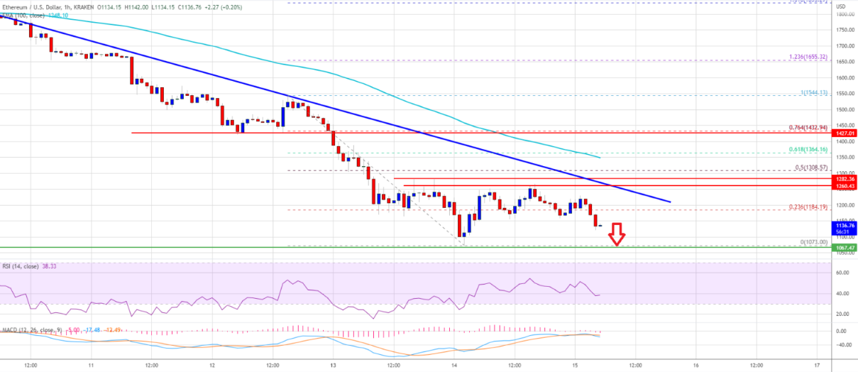 ETH-USD price chart